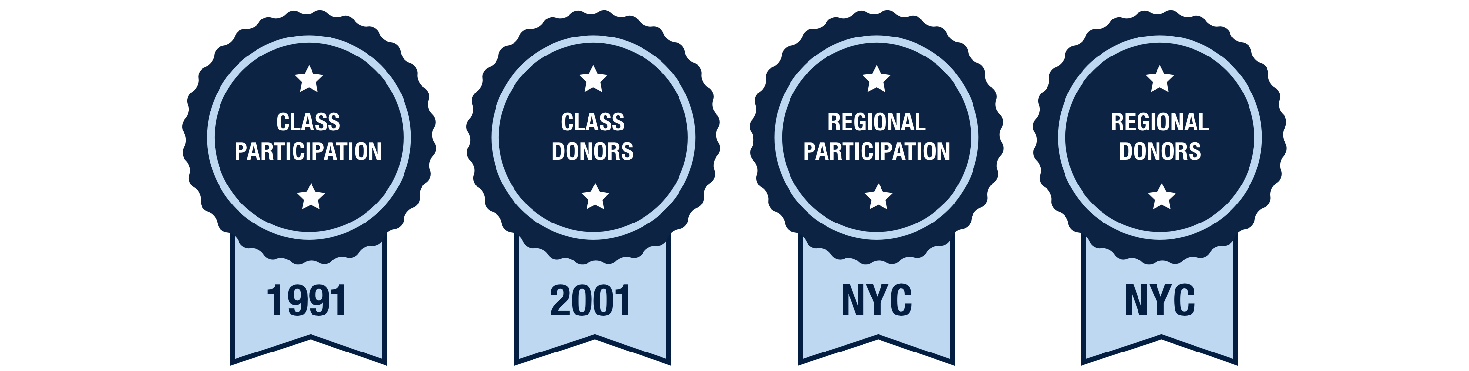Blue and Gray Day 2021 winners. Class participation: 1991; Class donors: 2001; Regional participation: NYC; Regional donors: NYC.