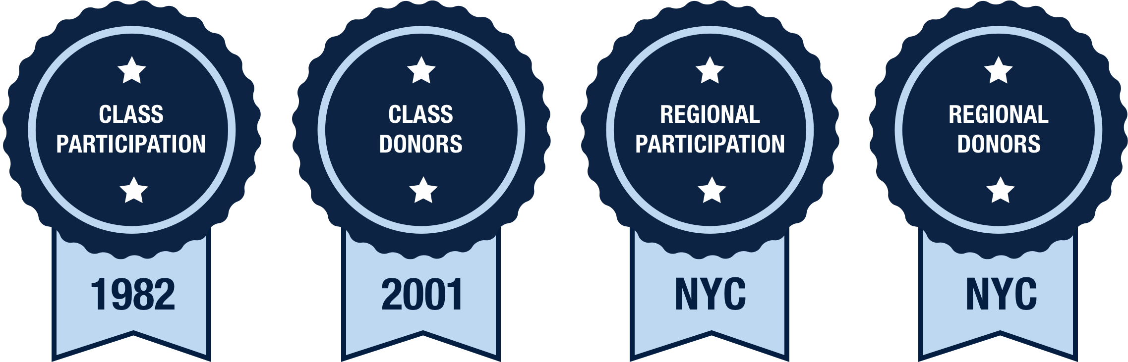 class participation winner: 1982 class donor winner: 2001 region participation winner: new york region donor winner: new york